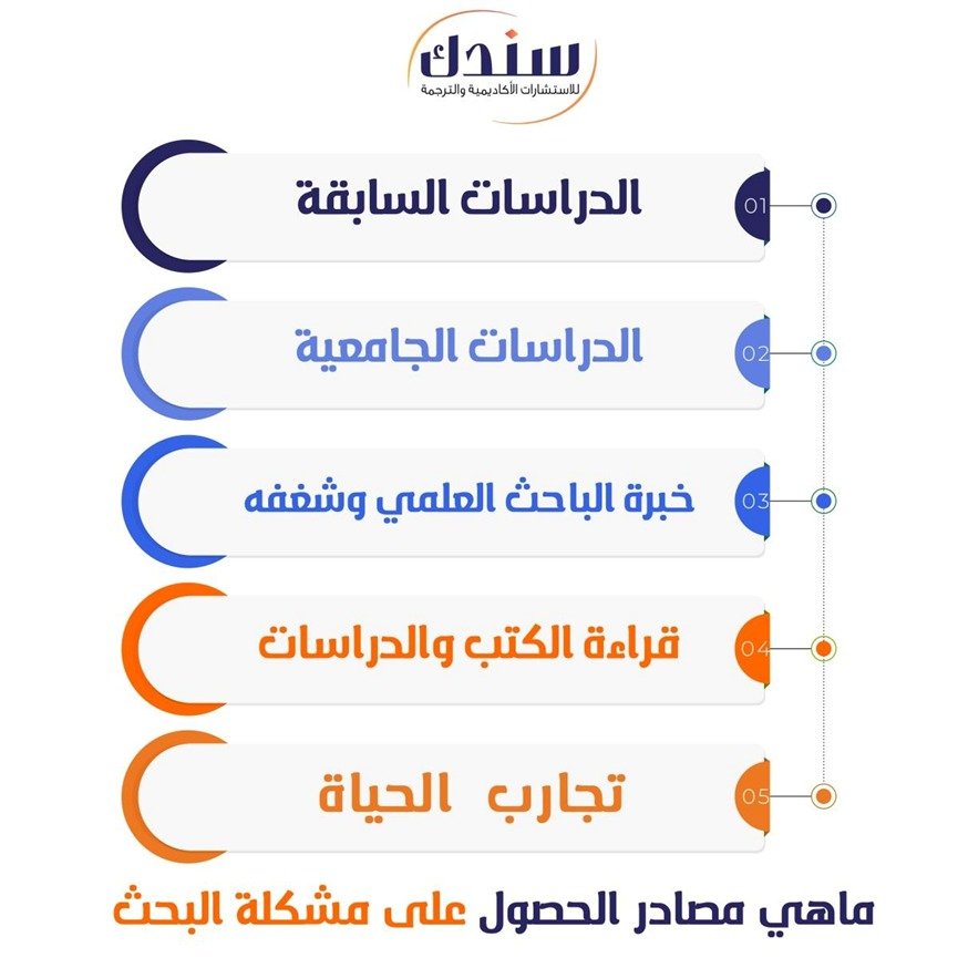 ما هي مصادر الحصول على مشكلة البحث ؟